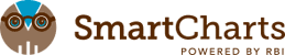 SmartCharts