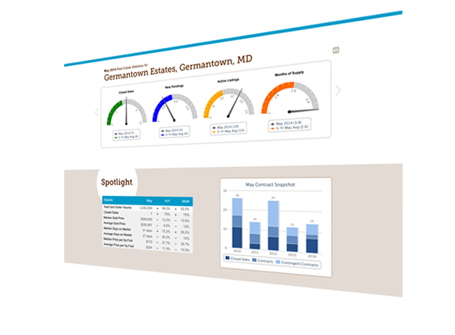 Rbi Smart Charts