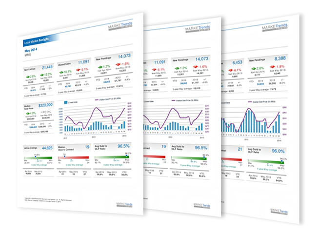 Rbi Smart Charts