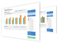 Rbi Smart Charts